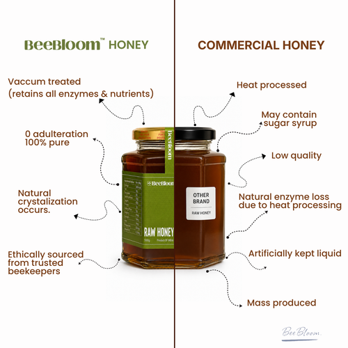 Raw Honey | 100% Natural & Pure