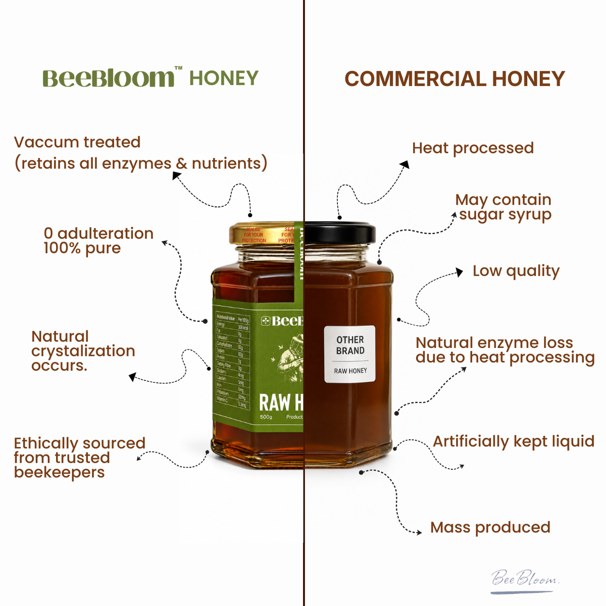 Raw Honey | 100% Natural & Pure